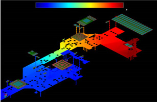 Power Integrity and IR Drop Analysis Training